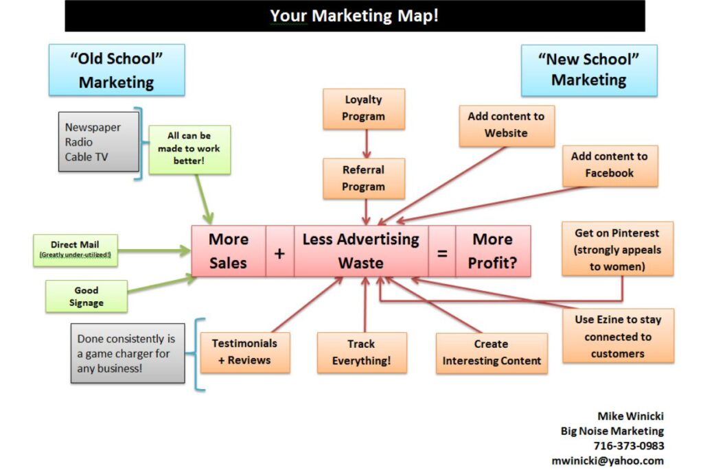 Marketing-map-image